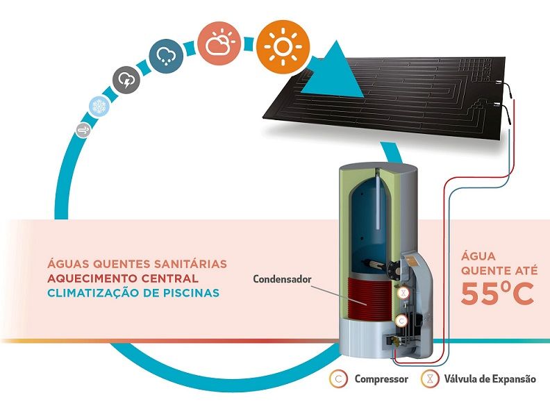 guas sanitrias