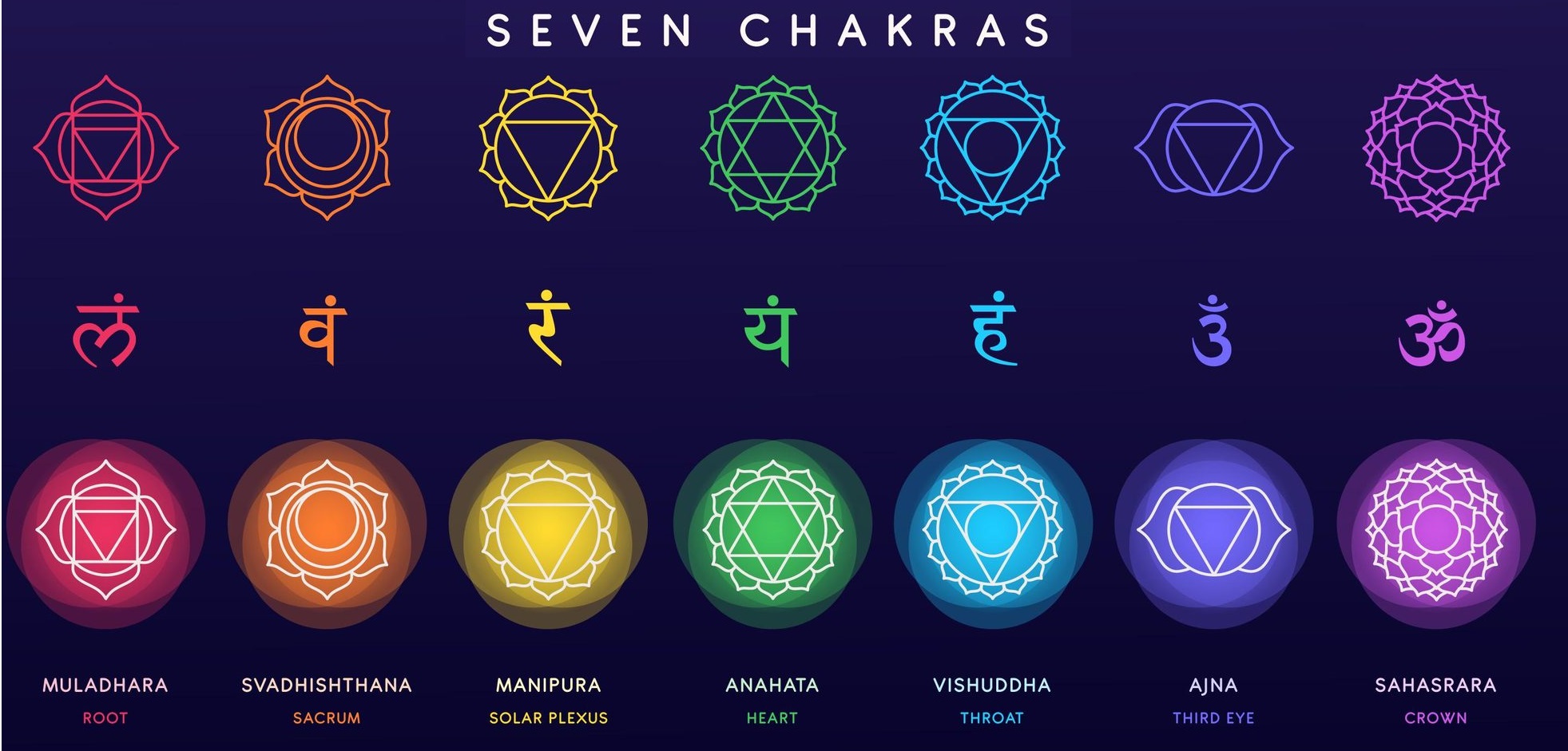 chakras