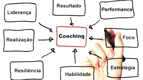 coaching